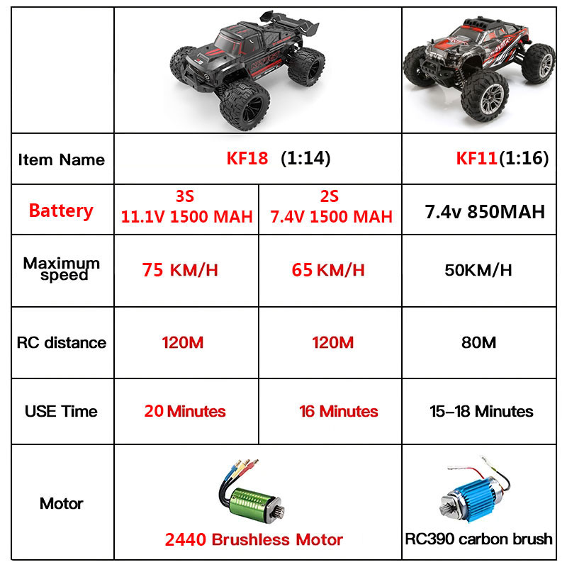 Kf18 1:14 4wd rc carro de corr - Rc Hobby Nook avaliação e preço